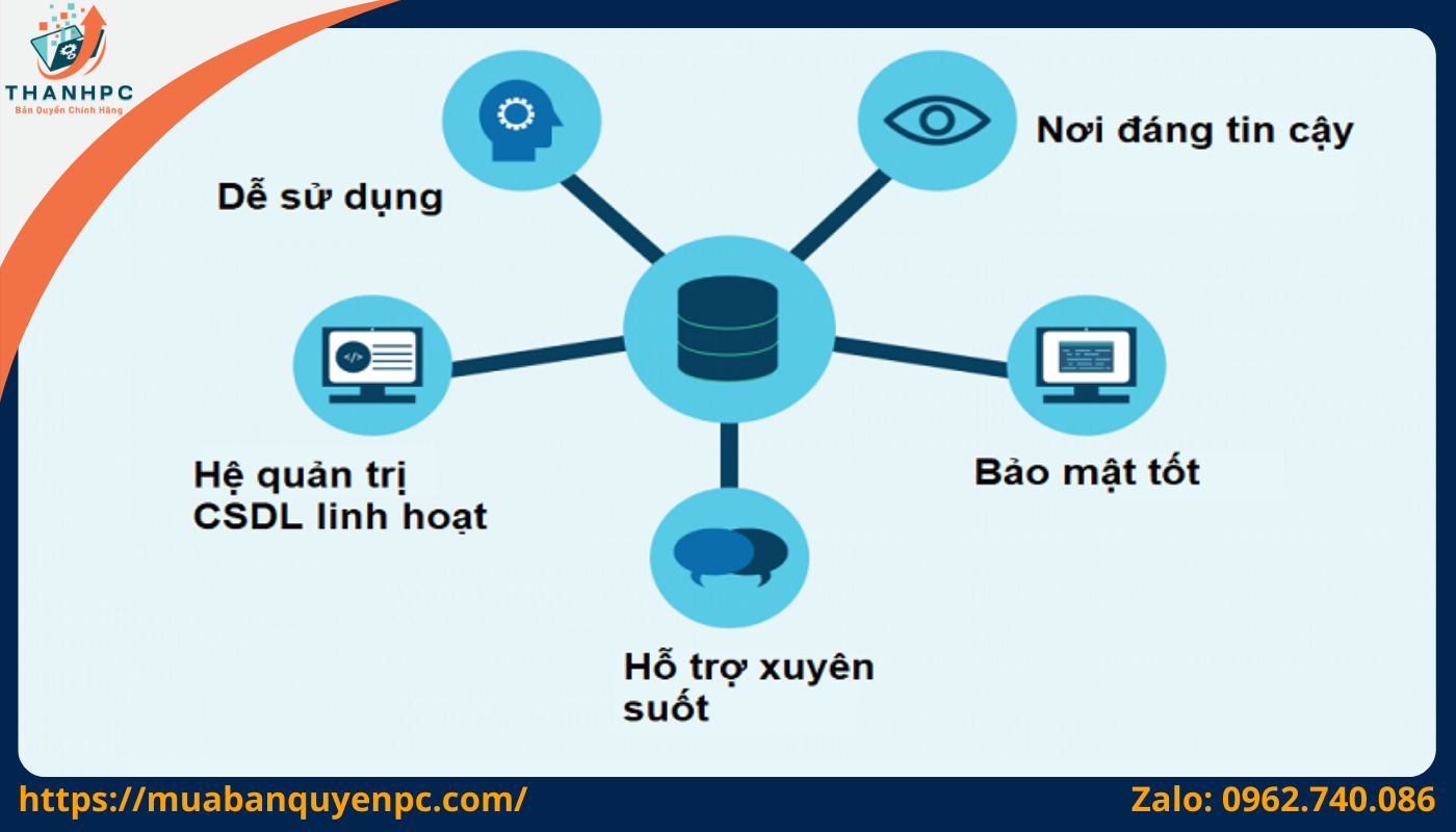 Tính năng của SQL Server
