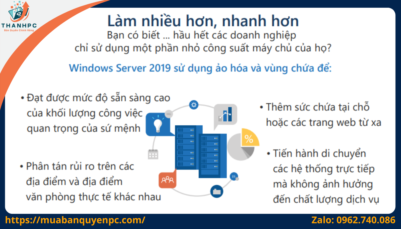 Windows Sever có nhiều công dụng