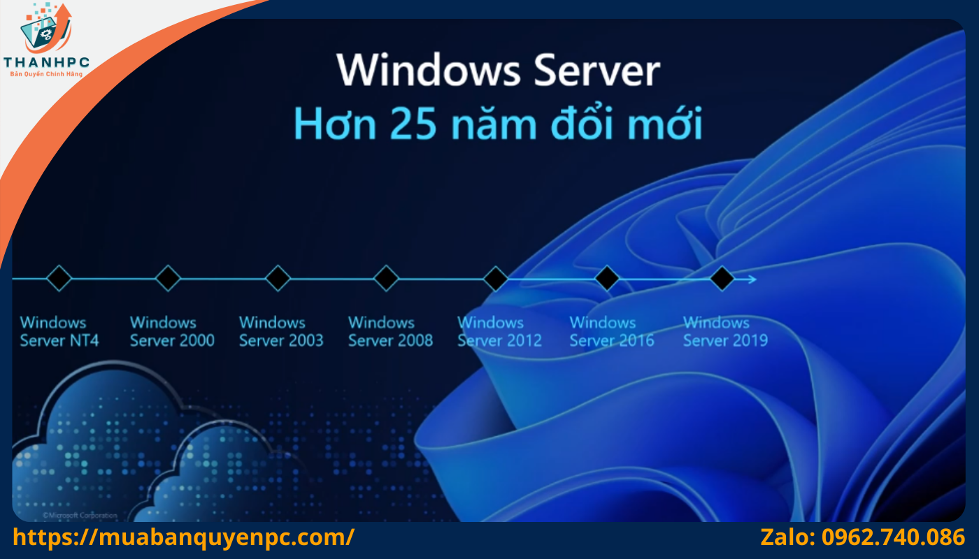 Windows Sever được update liên tục