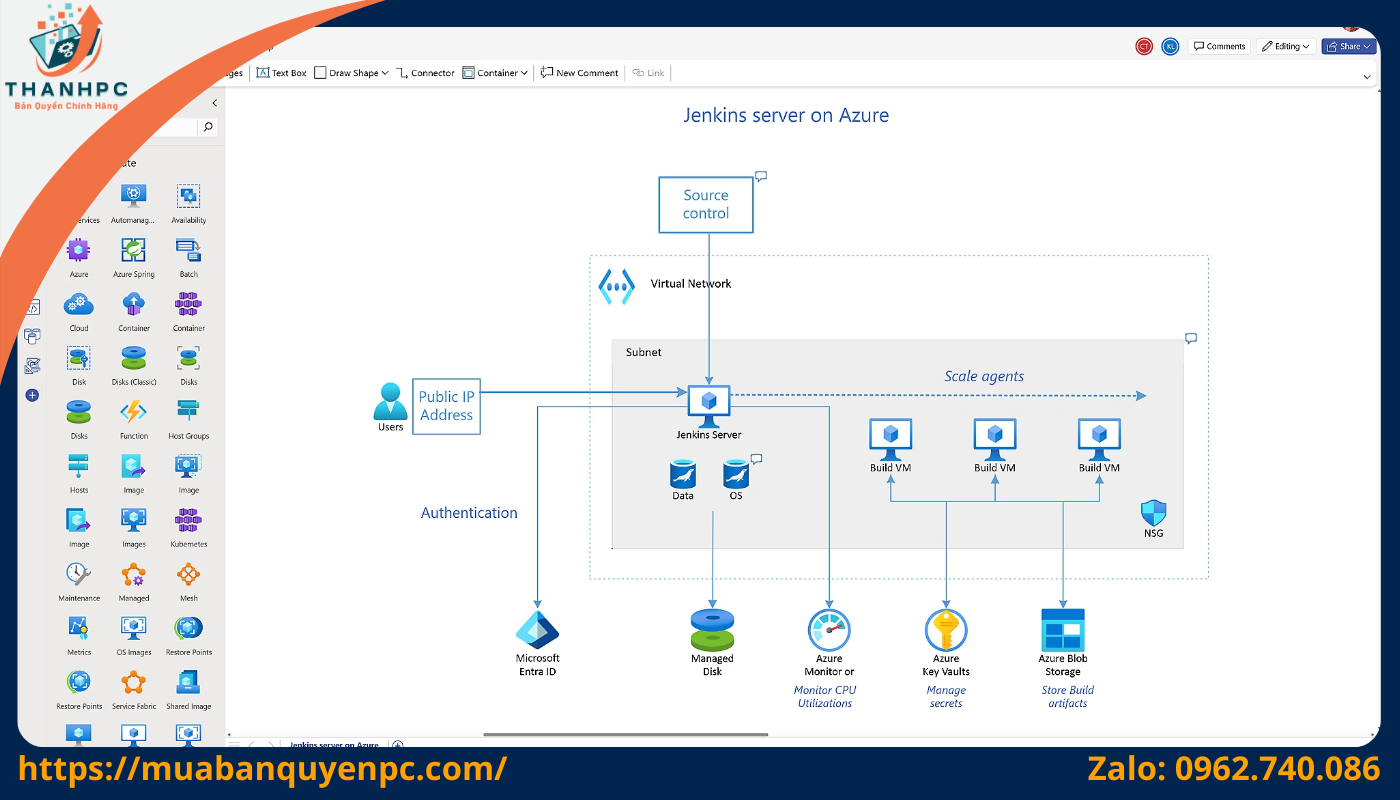 Biểu đồ trực quan trên Microsoft Visio