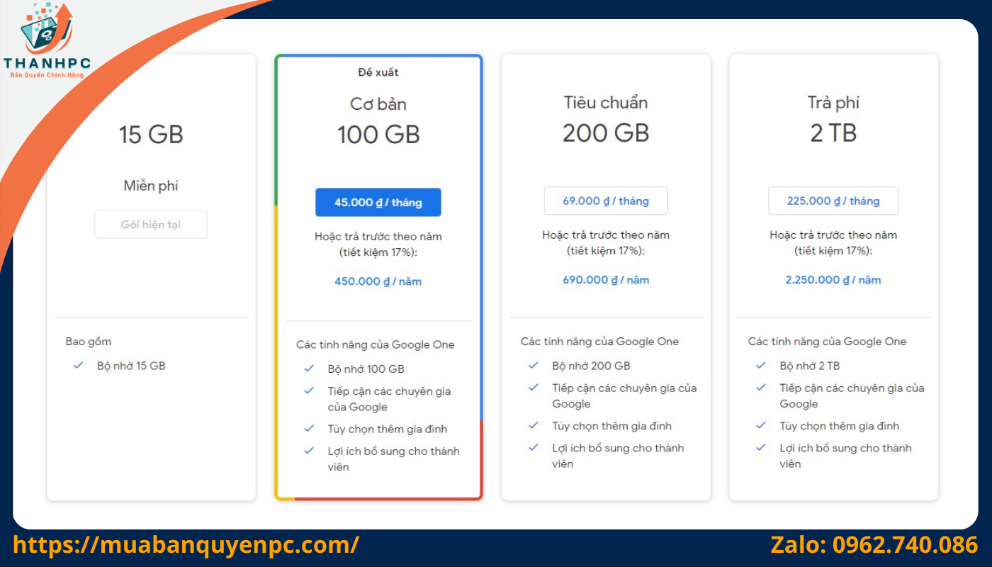 Giá Google One chính gốc mắc hơn gấp đôi tại ThanhPC