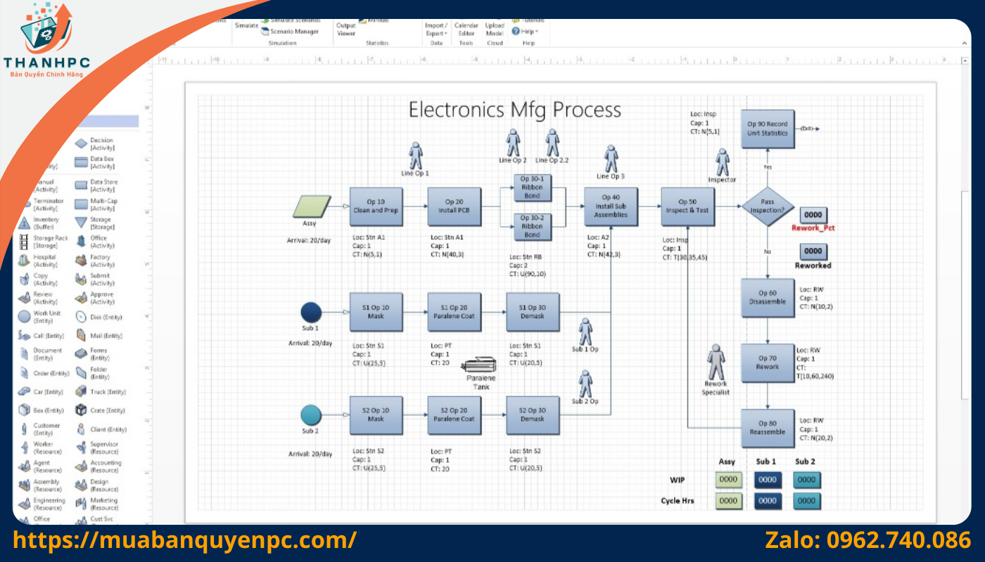 Vẽ biểu đồ với Microsoft Visio