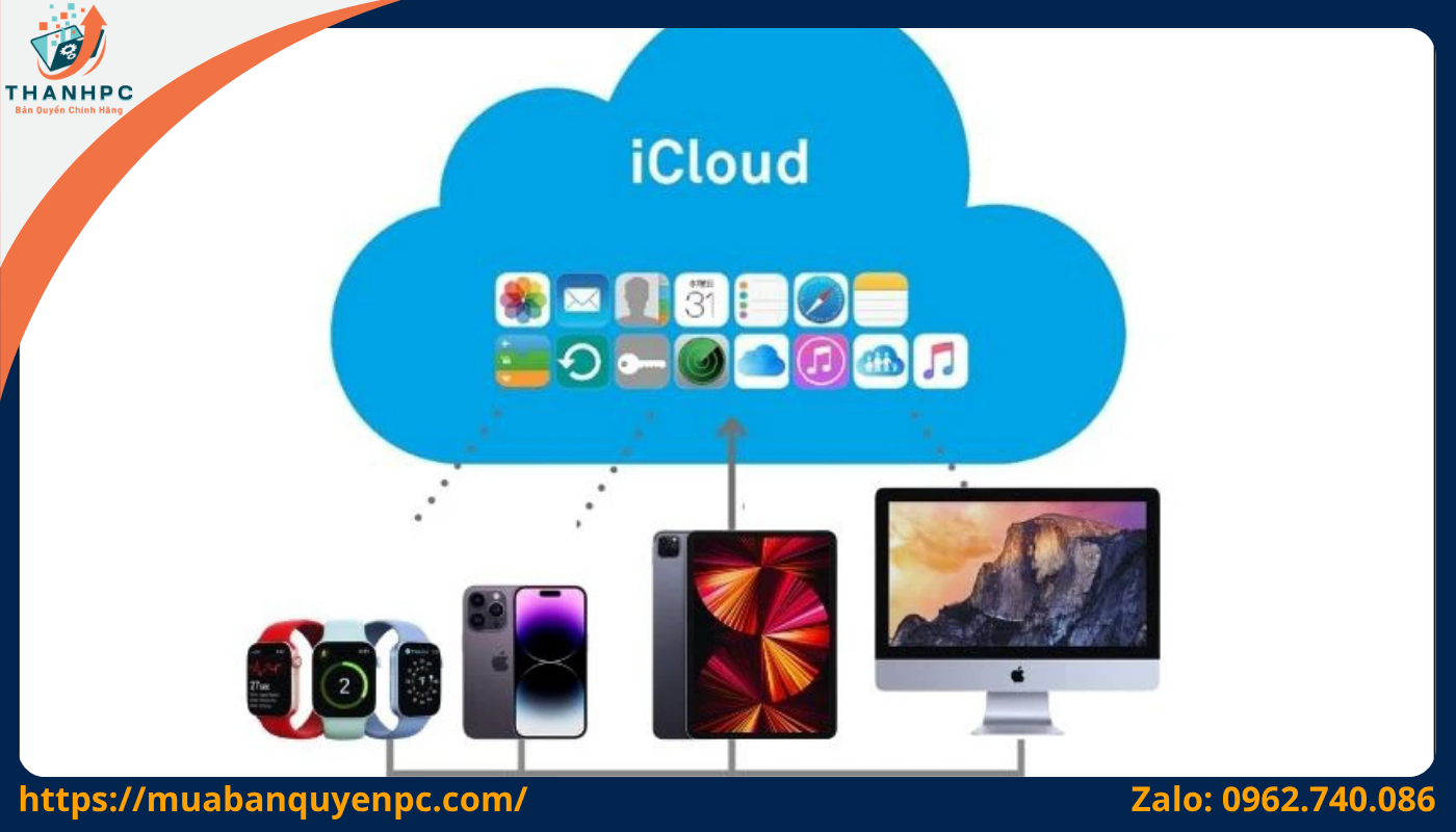 Icloud giúp đồng bộ hóa các thiết bị của Apple
