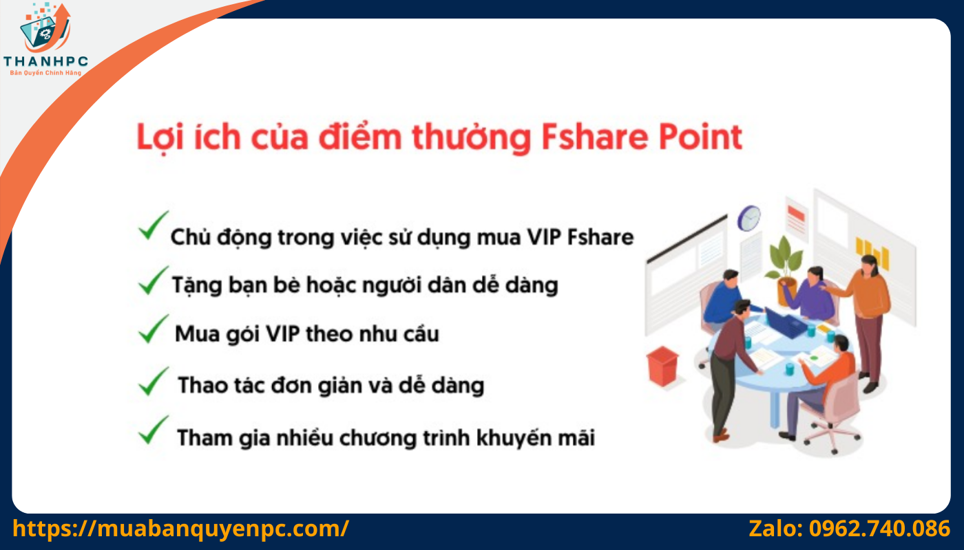 Lợi ích điểm thưởng Fshare Point