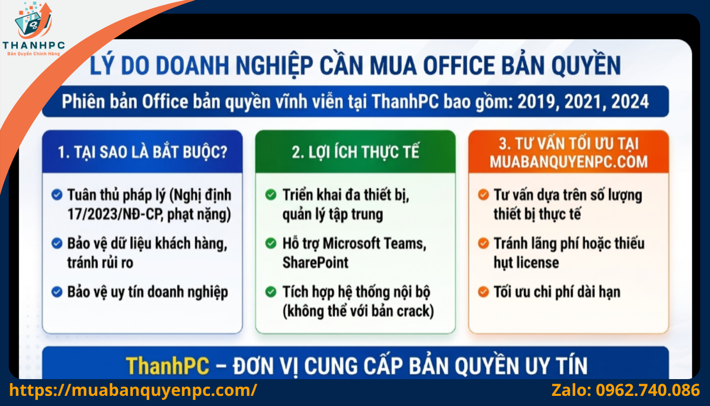 Doanh nghiệp nên dùng Microsoft bản quyền